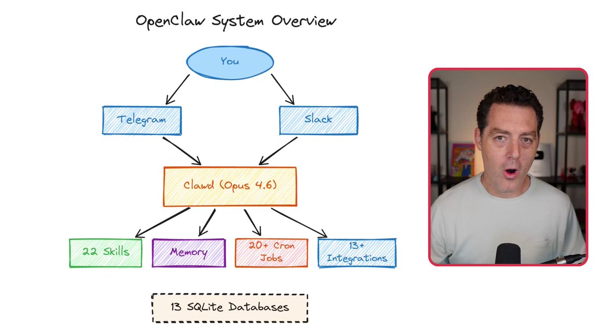 OpenClaw系统架构图